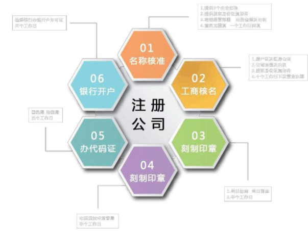 在上海注冊(cè)公司的條件都有哪些？